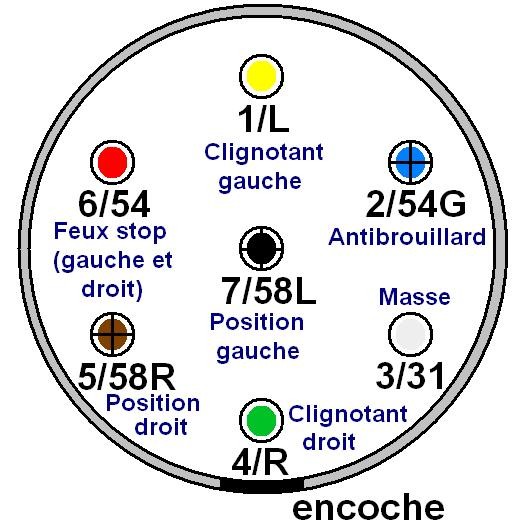 branchement-et-couleurs-des-feux-pour-remorque.jpg