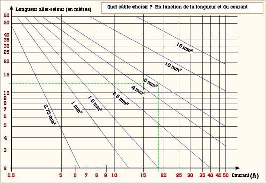 Choix section câble électrique.jpg