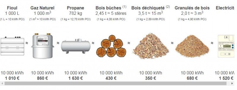 energie 1.JPG